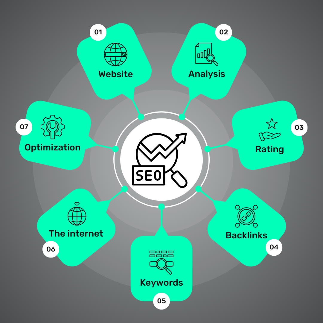 Flowchart explaining the connection between backlinks and SEO improvement.