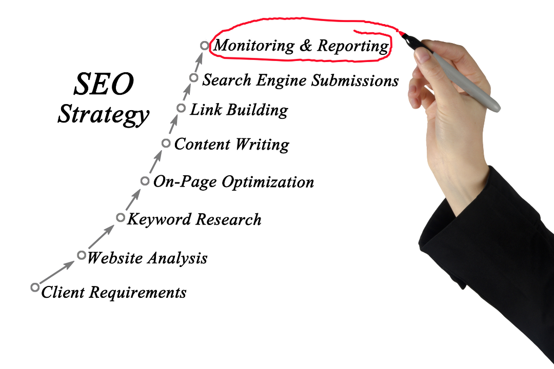 Whiteboard with future-proof SEO strategy, including E-E-A-T, user intent, and content planning diagrams.
