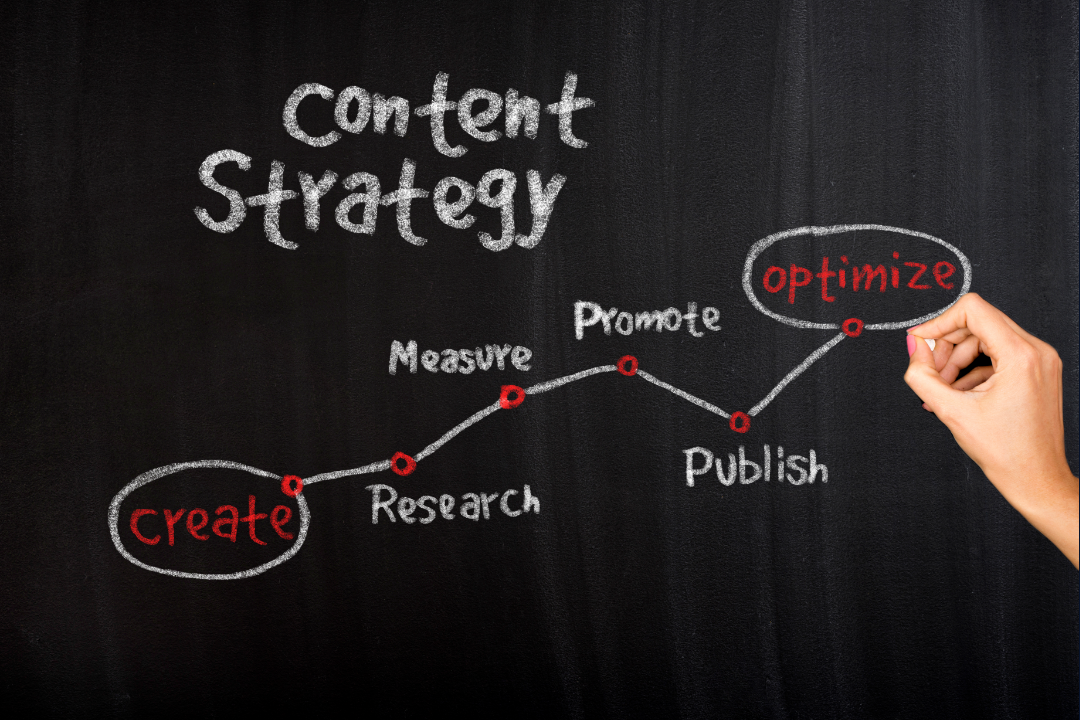 A modern content strategy board showing topic clusters, pillar pages, and internal linking.