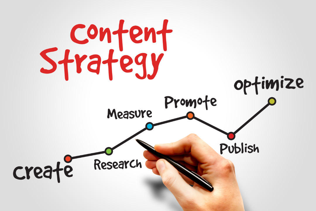 Content strategy planning with LSI keywords