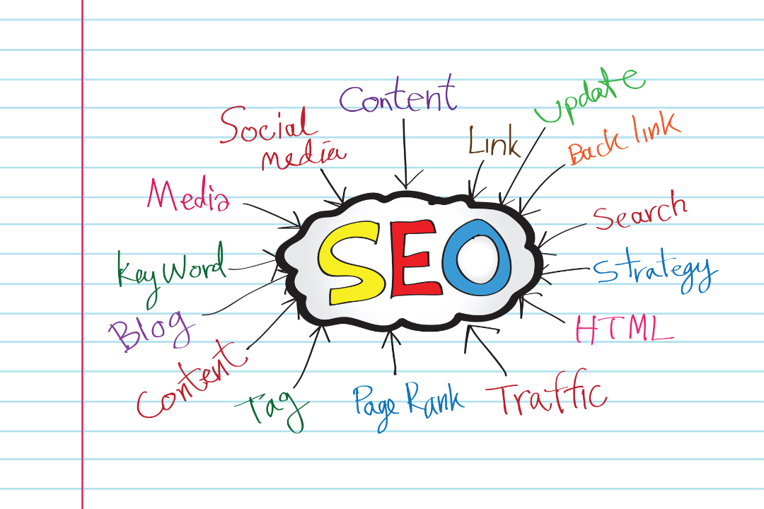 Screenshot-style design showing an SEO checklist for blog posts with items like internal linking, mobile optimization, and meta description marked with checkboxes.